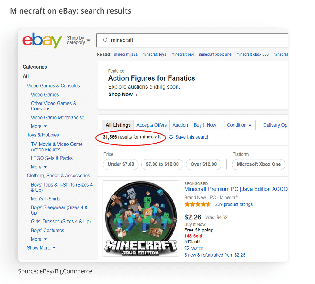 Promoted Listings & advertising on eBay definitive guide