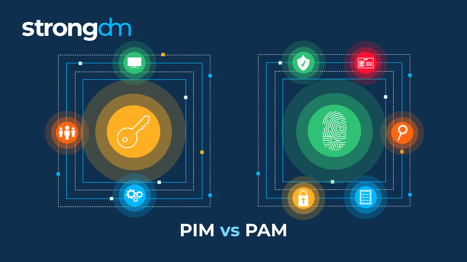 PIM vs. PAM Security Understanding the Difference Observability Experts