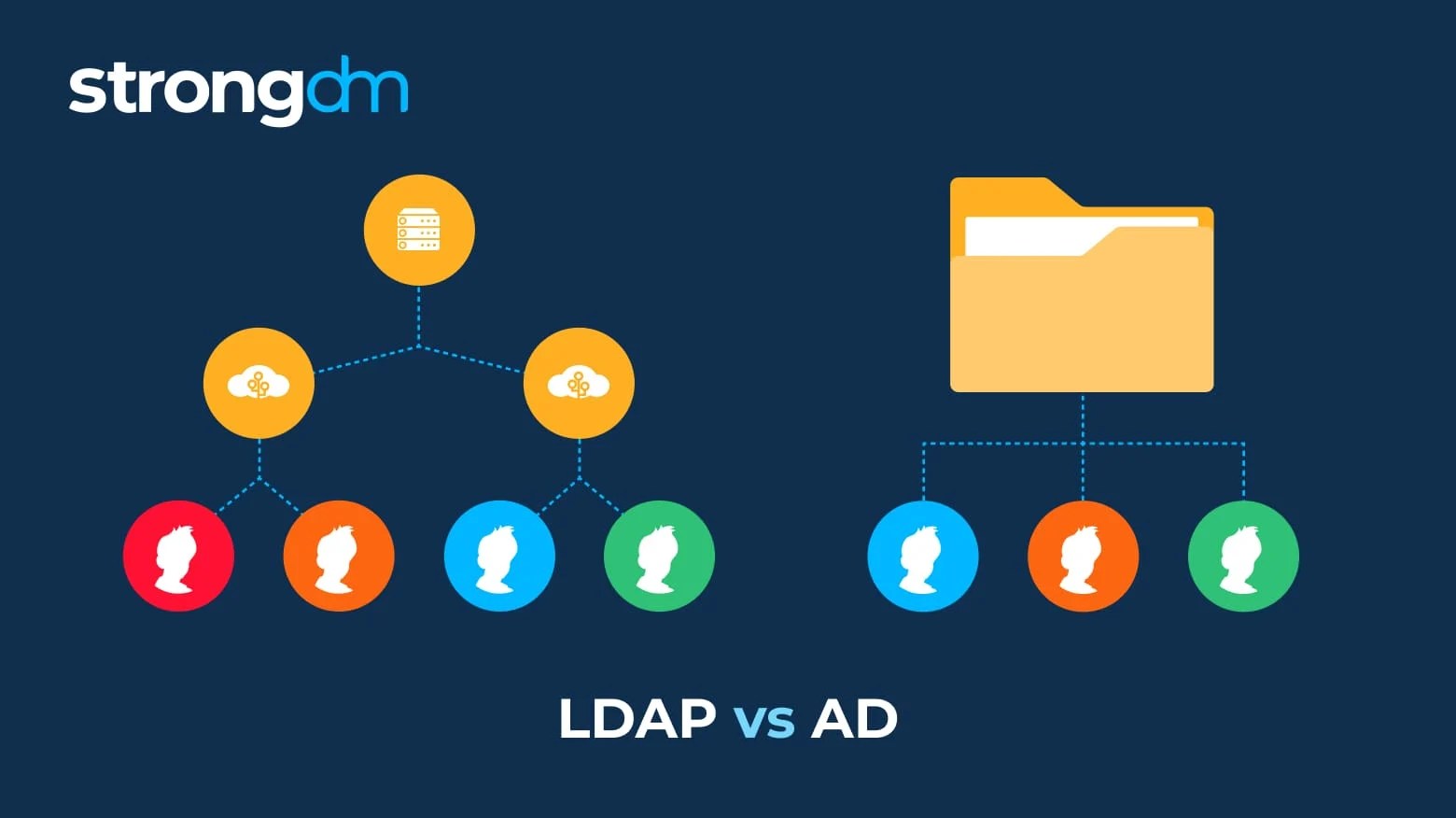 LDAP vs. Active Directory Everything You Need to Know Observability