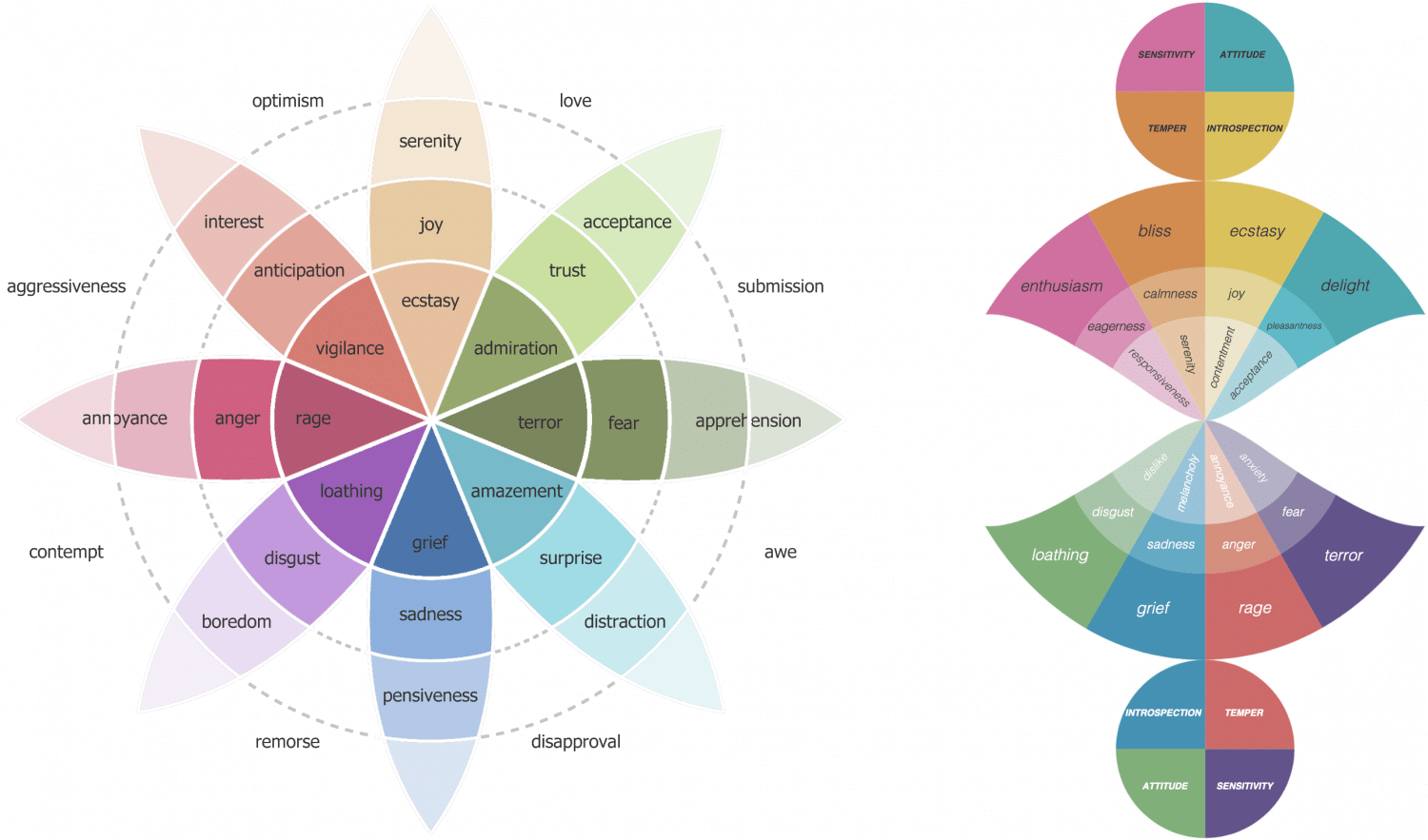Emotion Detection, Affective Computing webLyzard technology