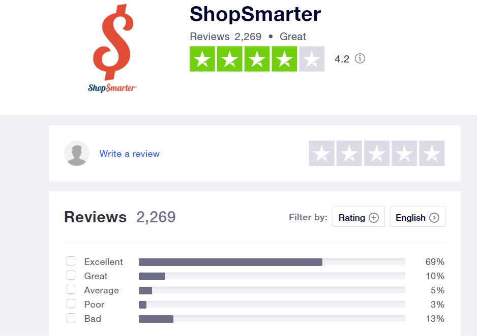 Shop Smarter Review (2024) Can You Really Earn 10 Cashback?
