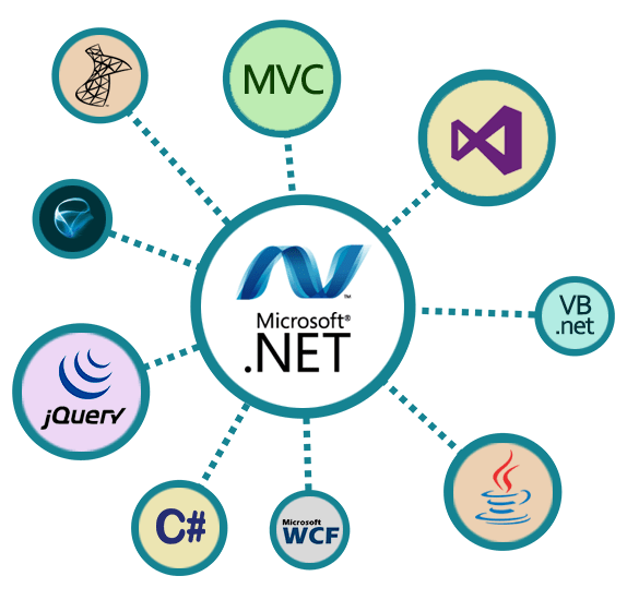 ASP  Application Development India Dot Net Windows Application