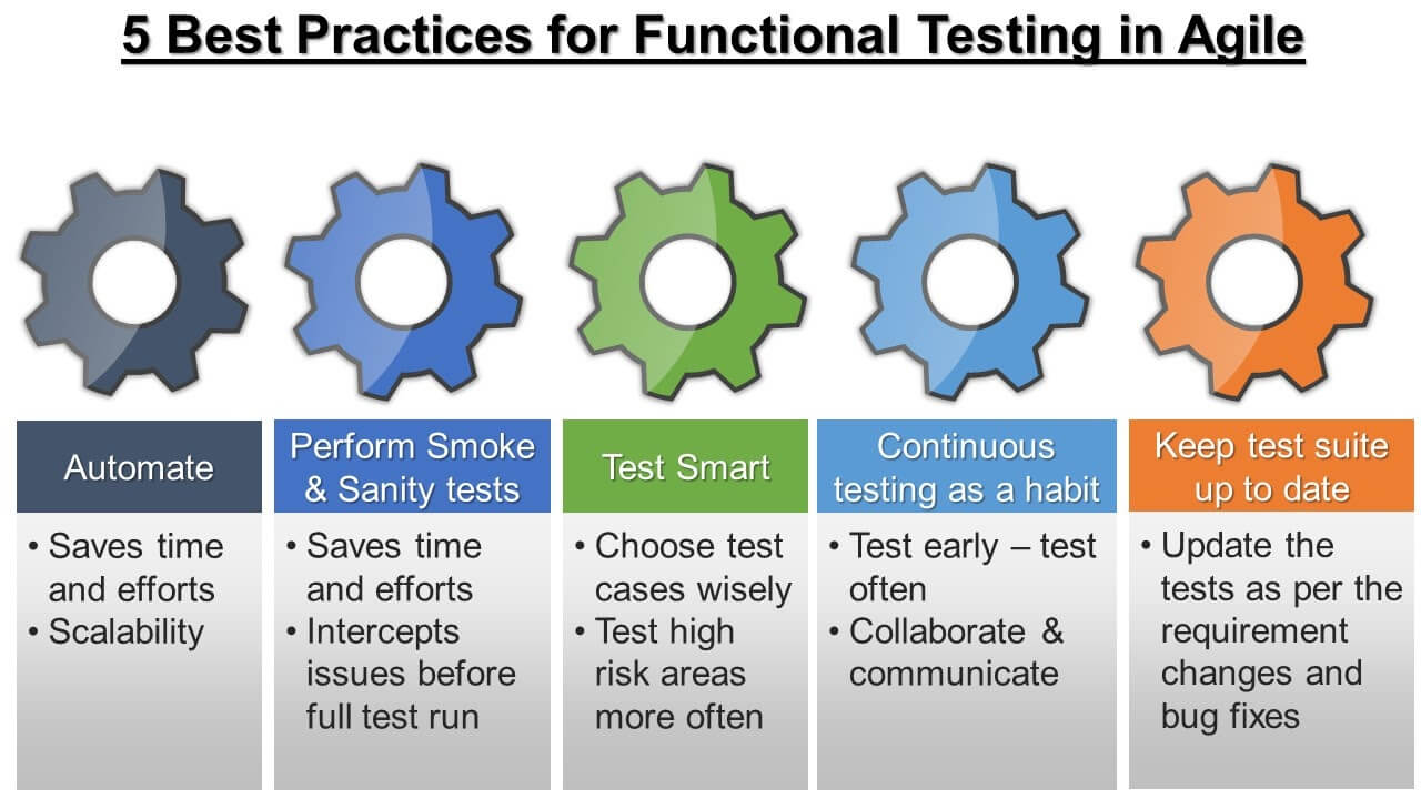 Master Functional Testing In Agile With These 5 Simple Tips omates