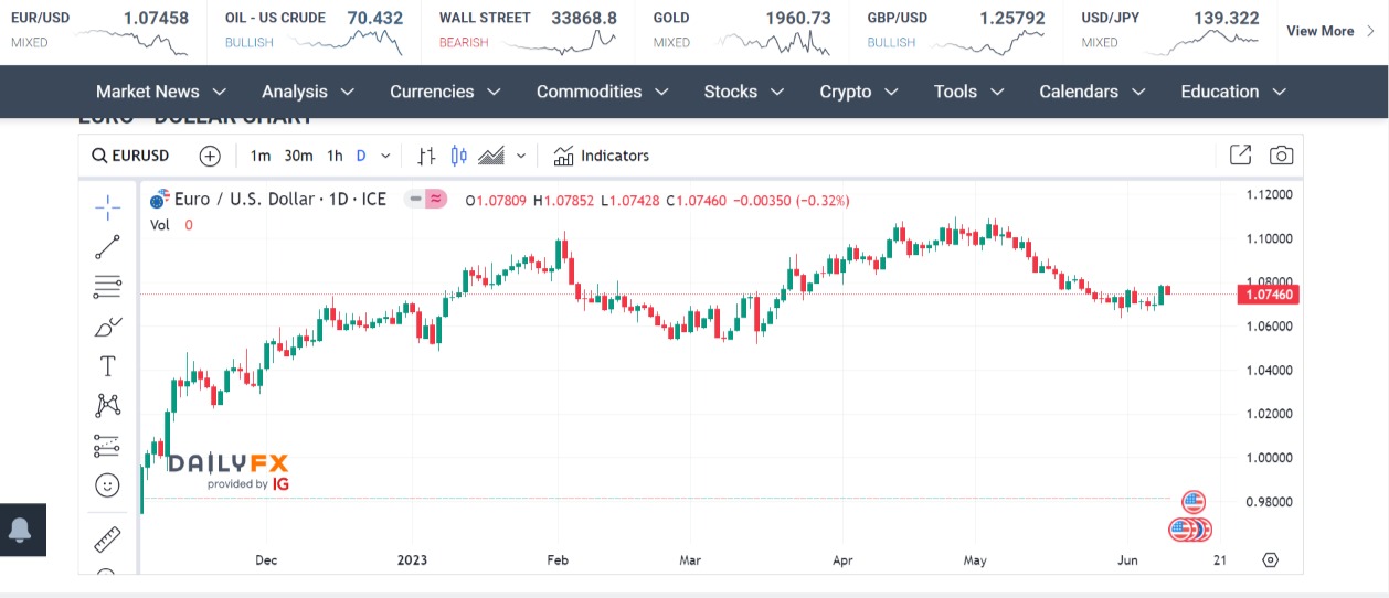 Online Business Pay Daily In Nigeria (2023) Amazing 8 Things Macro Hustle