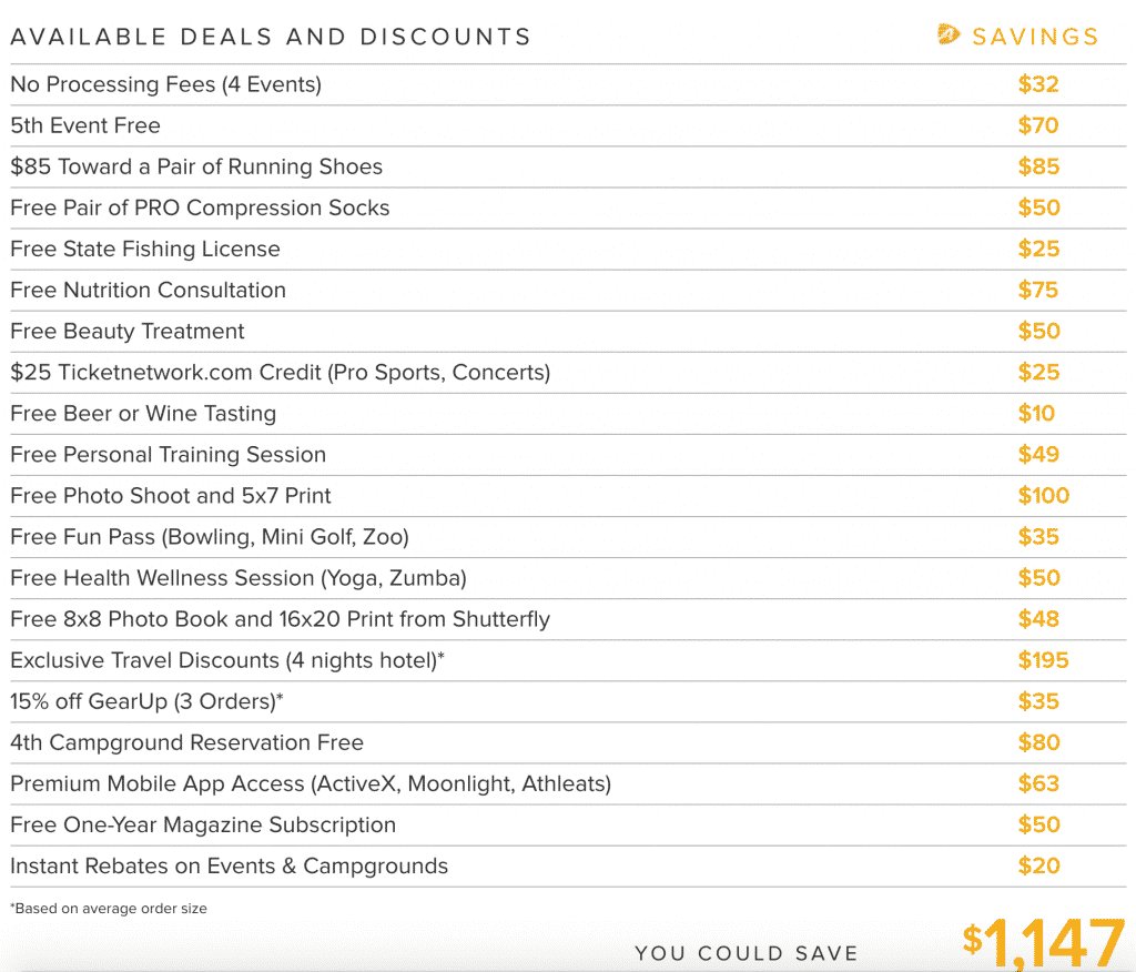 60 OFF Active Advantage Promo Code Limited Time. Hurry!