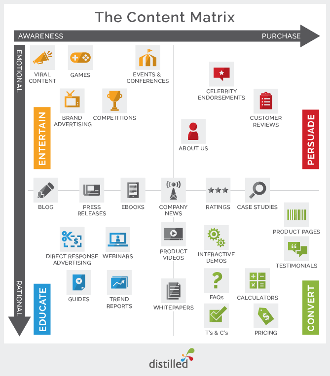 Team für das ContentMarketing Tipps zum Aufbau eines Teams