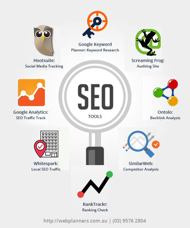 SEO Tools to Analyse Your Website like Google Does in 2017