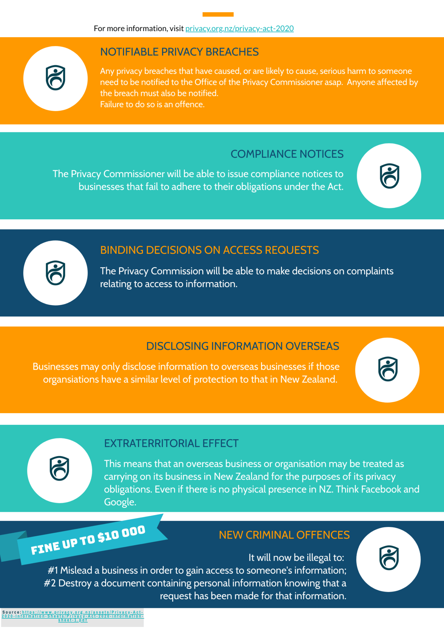 Is Your Business Website Compliant With The NZ Privacy Act?