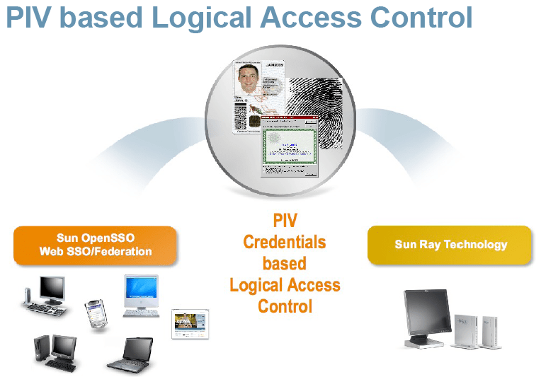 Exploring Logical Access Control with PIV cards  Security Patterns