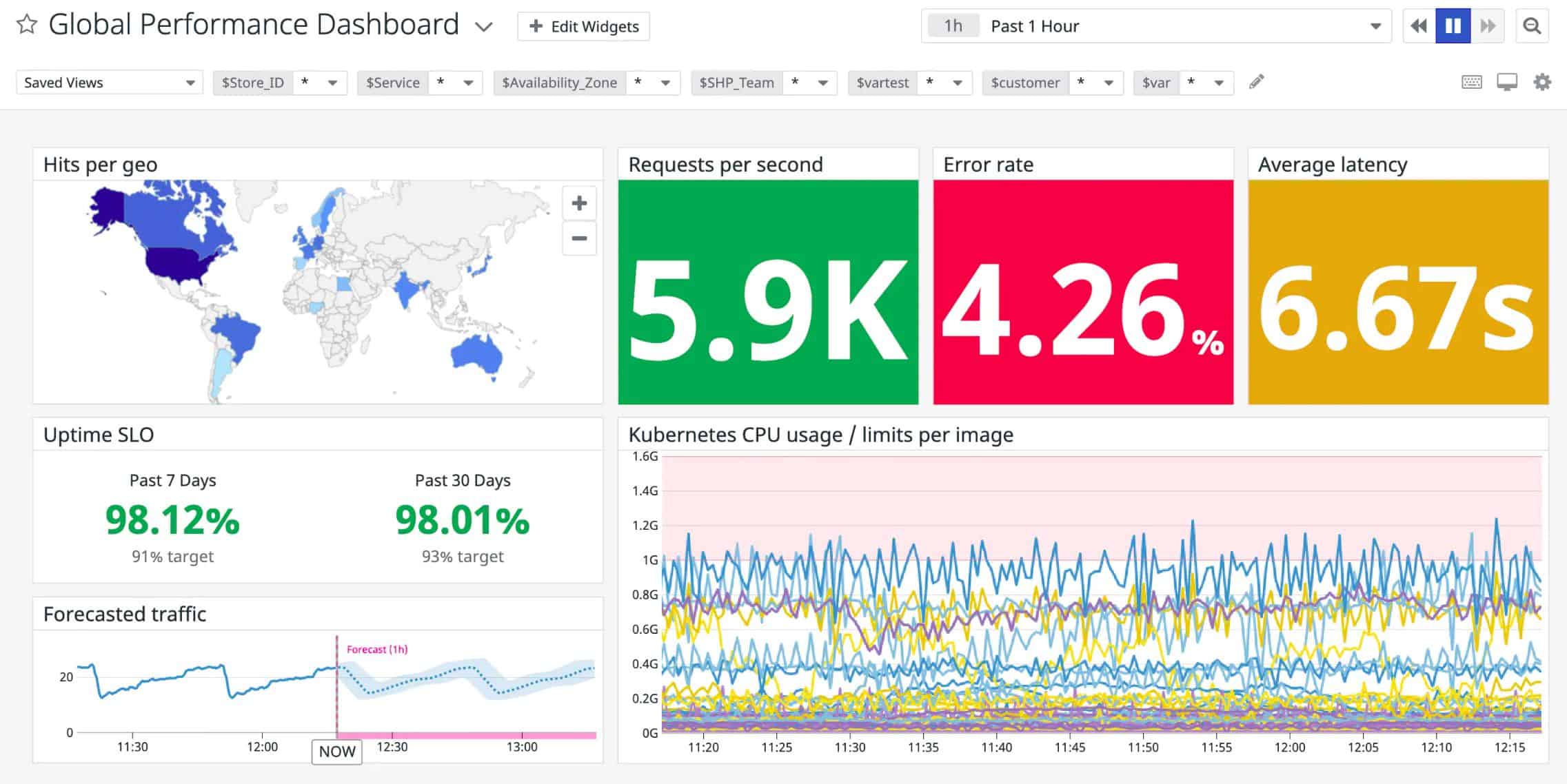 9 Best Elasticsearch Monitoring Tools 2024 with Free Trials!