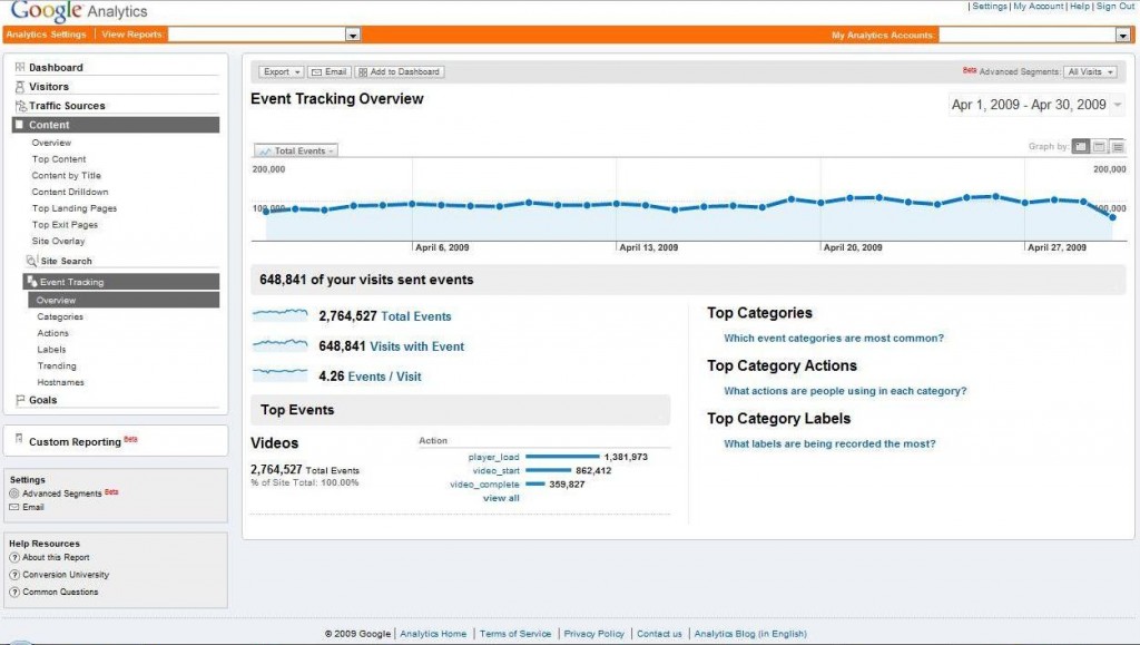 Google Analytics Event Tracking vs Virtual Pageviews Web SEO Analytics