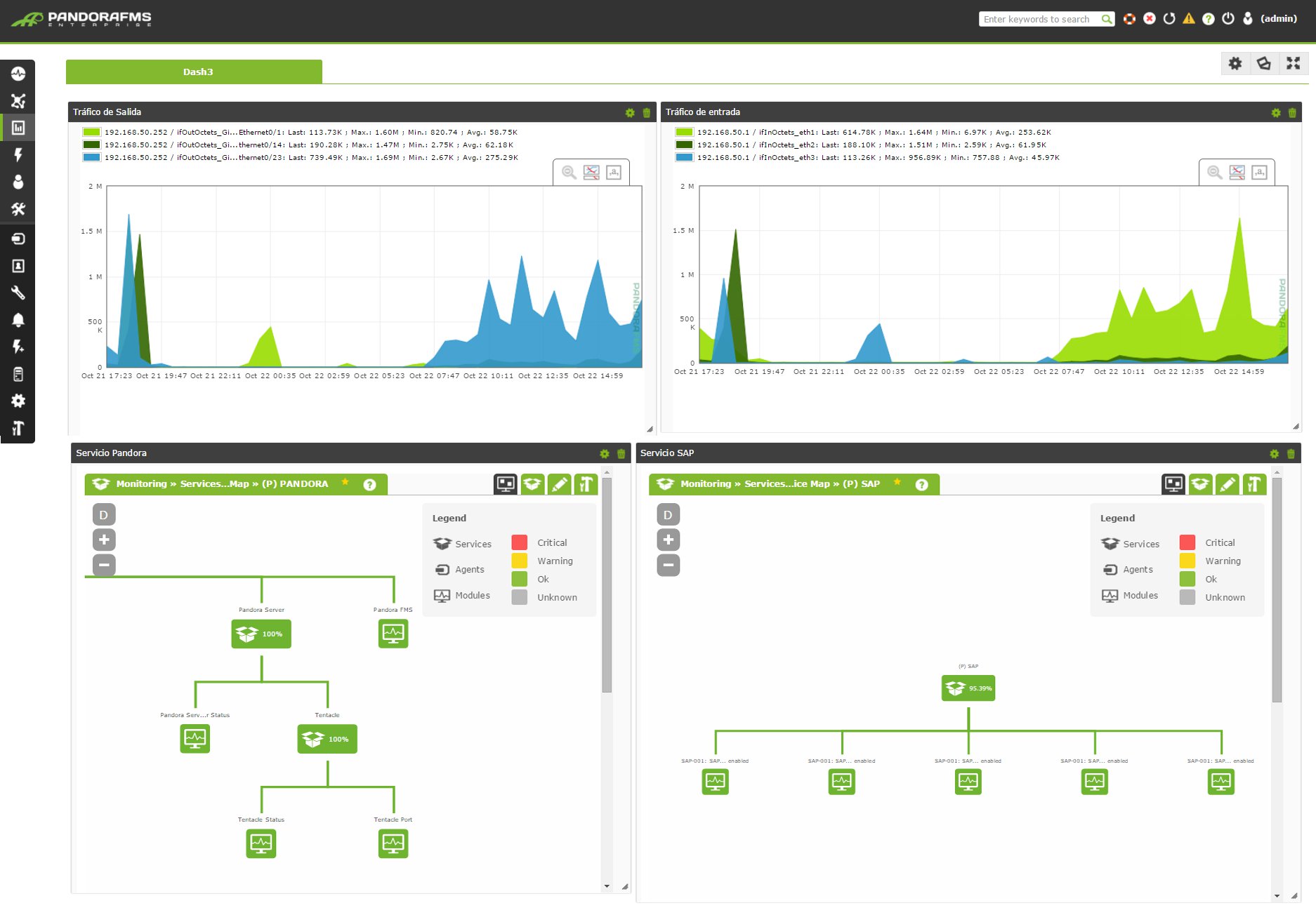 Best Network Monitoring Software & Tools 2020 (FREE/PAID!)