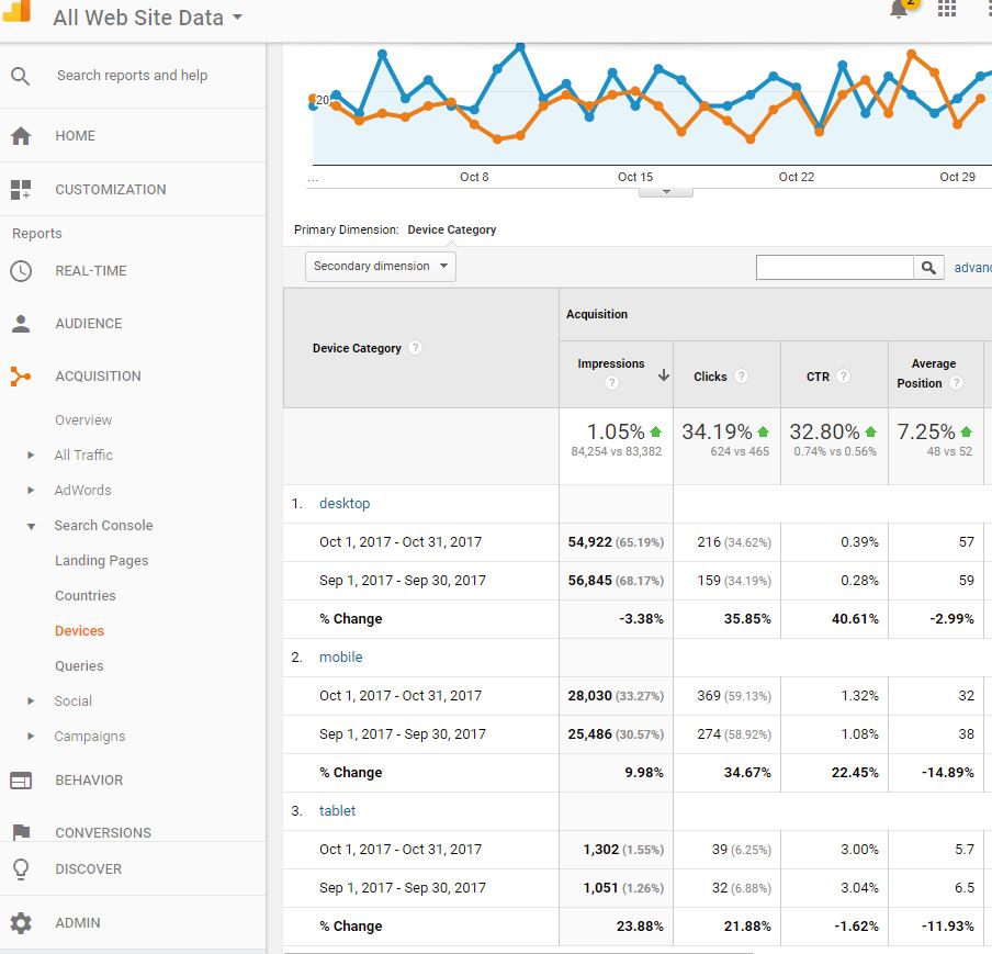 What is Search Console in Google Analytics  SoCal, Inc.