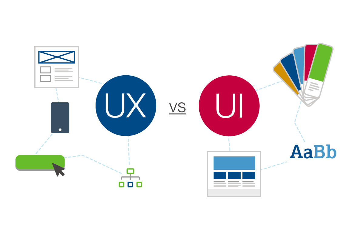UX vs UI What's the Difference in Web Design? Web Solutions Blog
