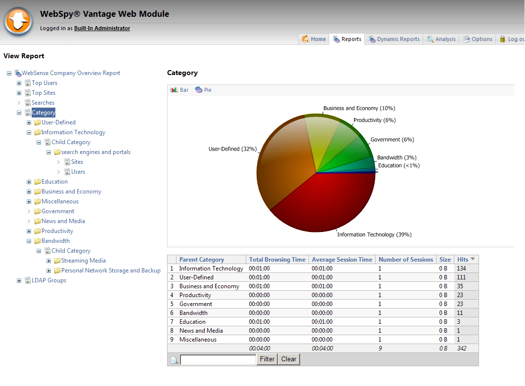 Superior WebSense Reporting with WebSpy Vantage