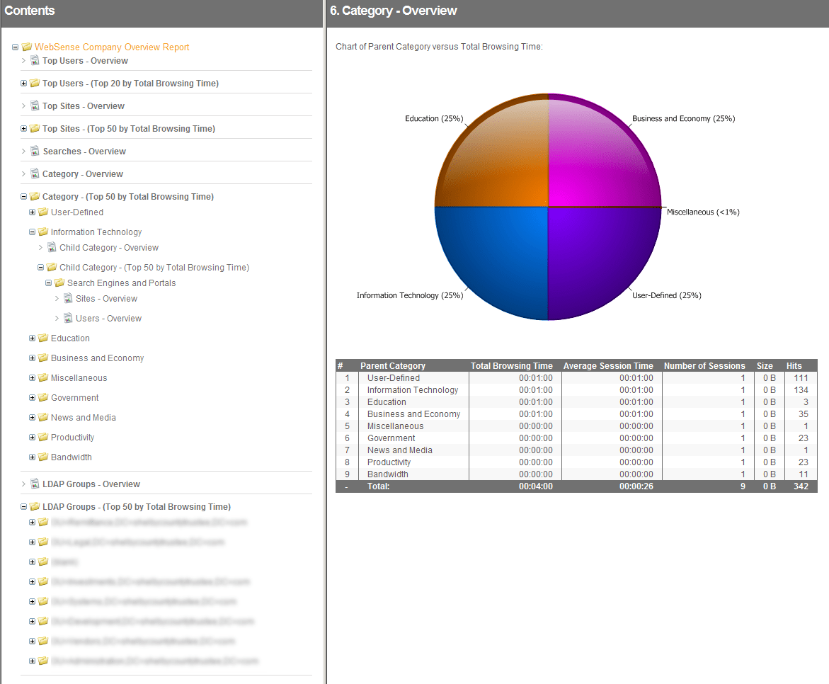 Superior WebSense Reporting with WebSpy Vantage