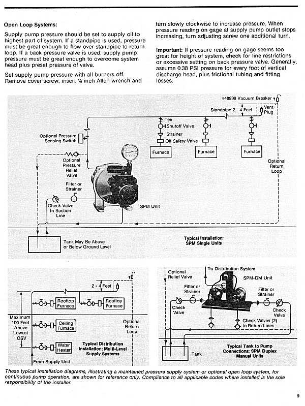 sterâ Fuel Pump & Valves Documentation