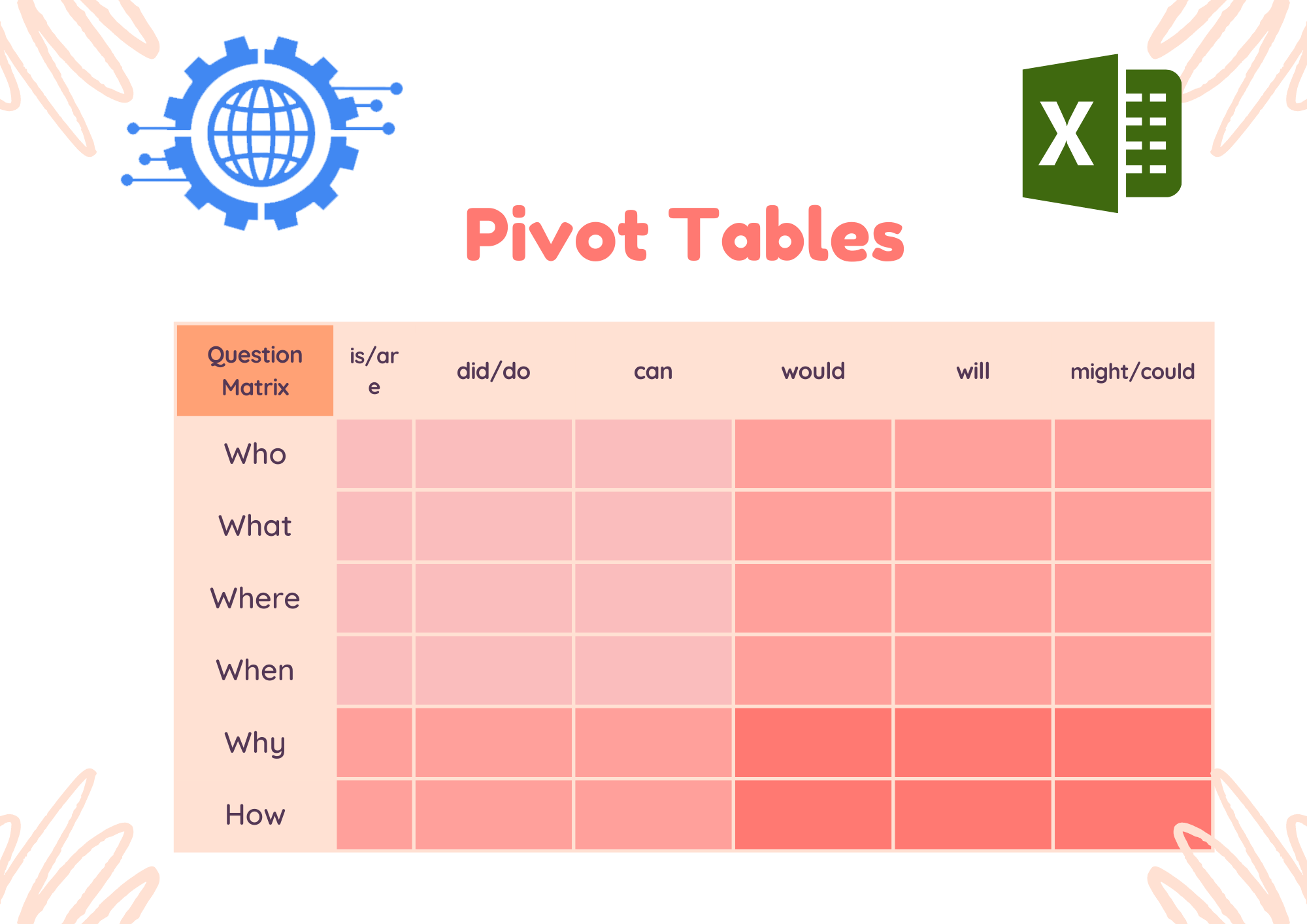 Mastering Data Analysis StepbyStep Guide To Creating Powerful Pivot