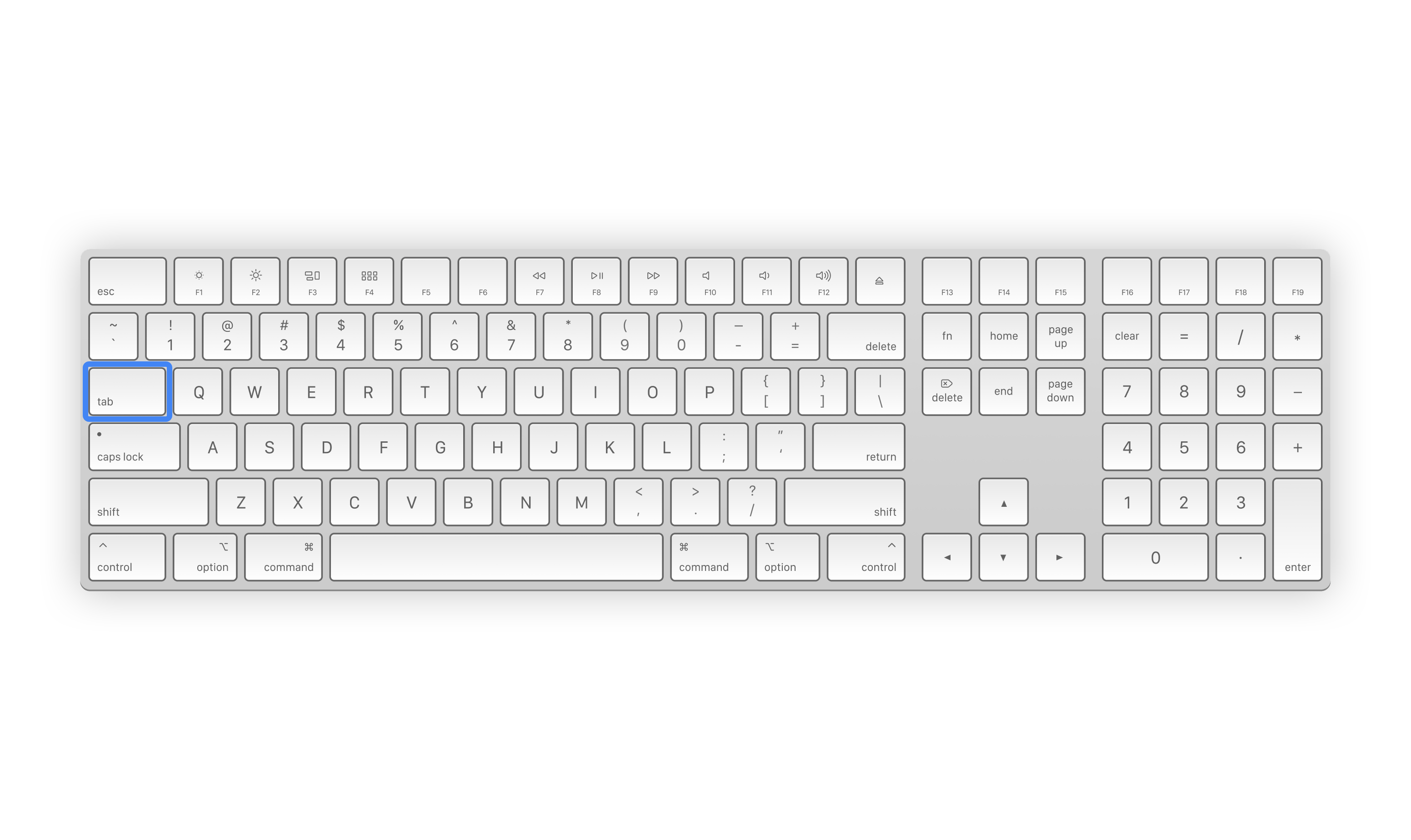 How To Make SubBullet Points In Google Docs TipsTech