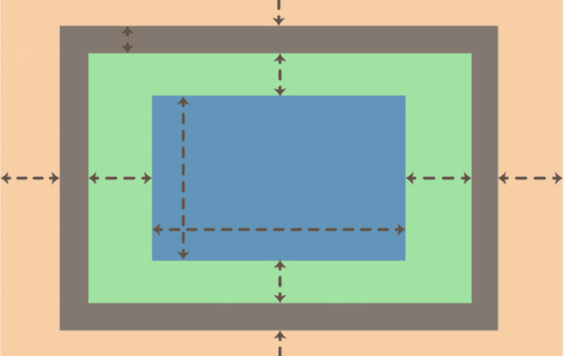 How to Make Boxes in CSS? Topic