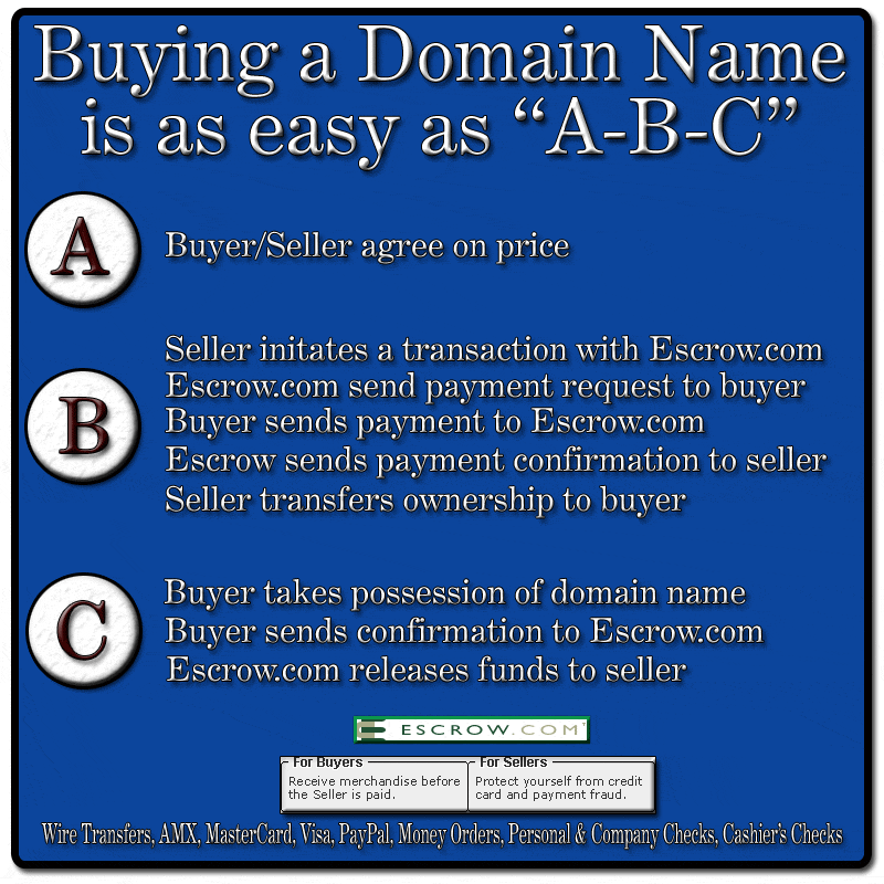Domain Names for Sale We Buy and Sell For You
