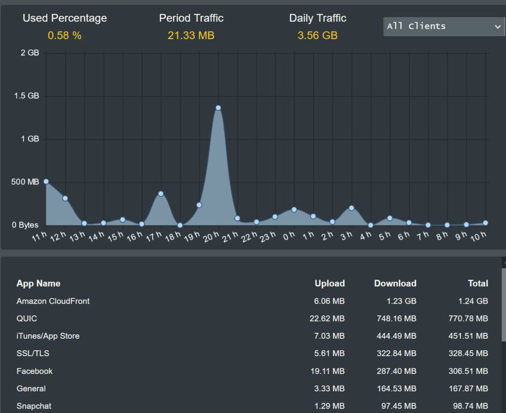 Cybersecurity for Australian Small Business Networks Routers