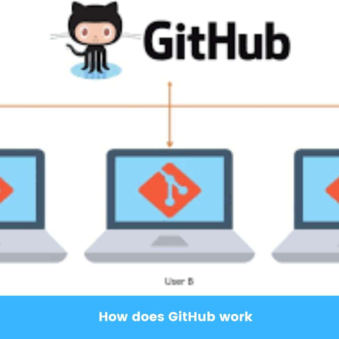 How does GitHub workzin