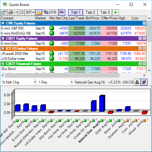 FREE Futures Trading Platform Ironbeam Futures