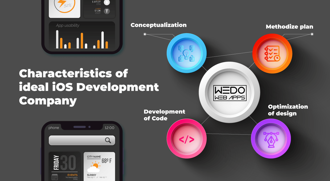 App Developer iPhone App Developer iOS App Developer iPed