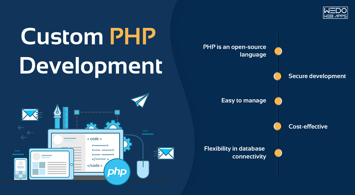 Benefits and Introduction of Customization in PHP