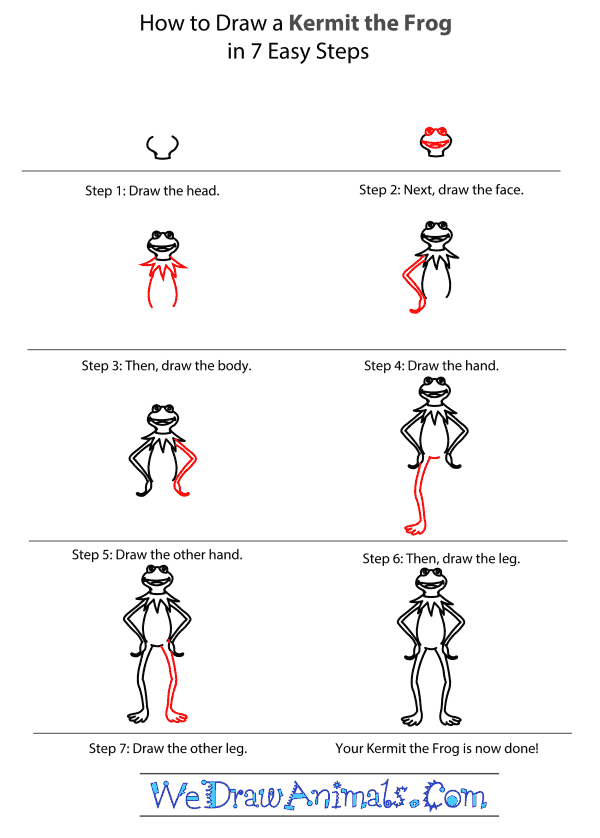 How to Draw Kermit The Frog