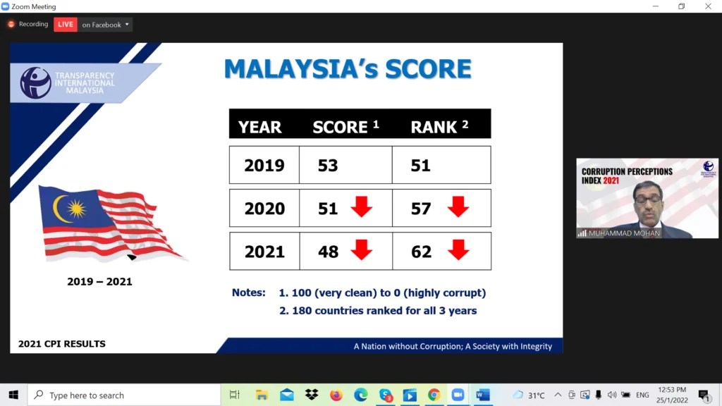 corruption perception index malaysia Amelia Howard