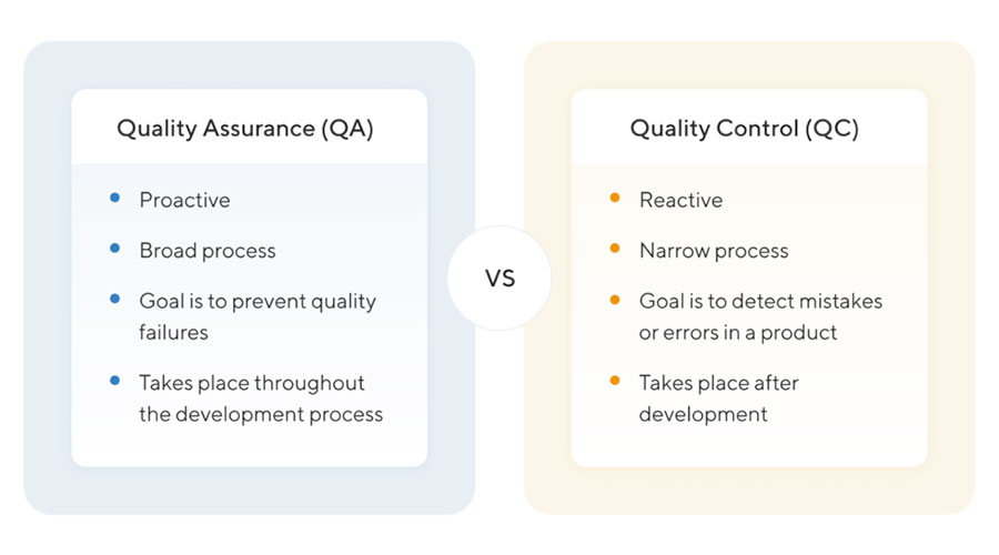Quality Assurance and Quality Control Main Differences