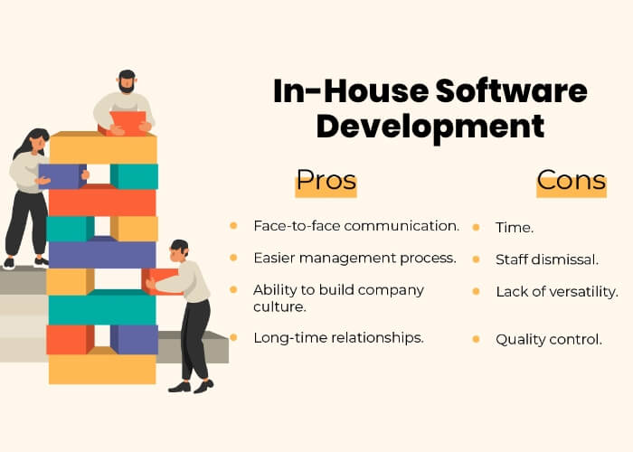 InHouse vs. Outsourcing Software Development Pros and Cons