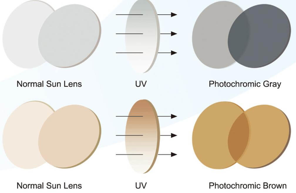 Photochromic Help You All When Developing Photochromic Lens,Visor and