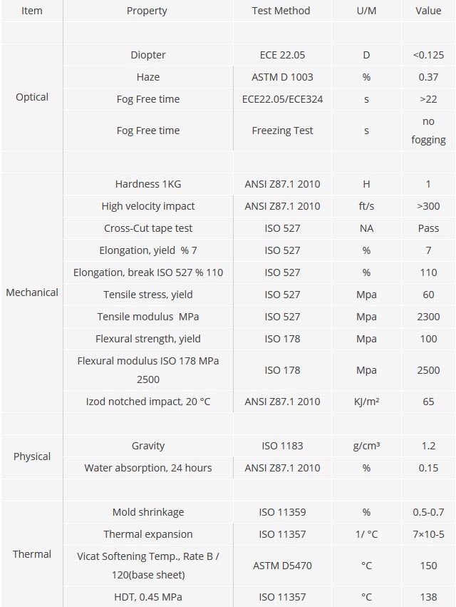 Antifog Coating The Ultimate Guide to Solve Your Fogging Problem on