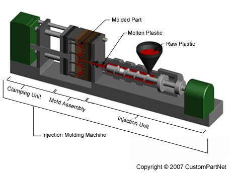 Polycarbonate Injection Molding: The Complete Guide - Wee Tect