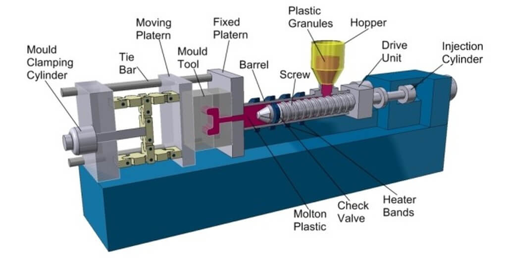Polycarbonate Injection Molding The Complete Guide Wee Tect
