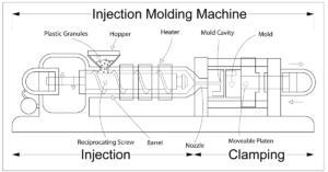 Polycarbonate Injection Molding: The Complete Guide - Wee Tect