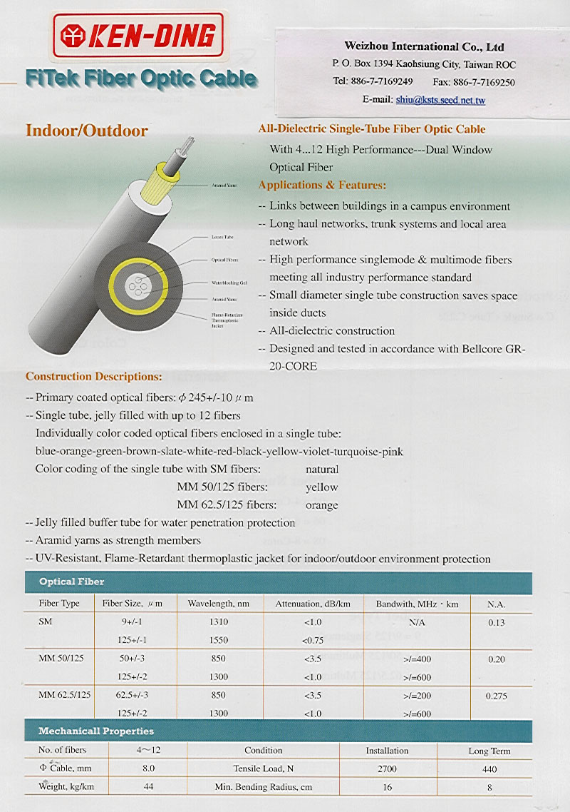 Fiber Optic Cable