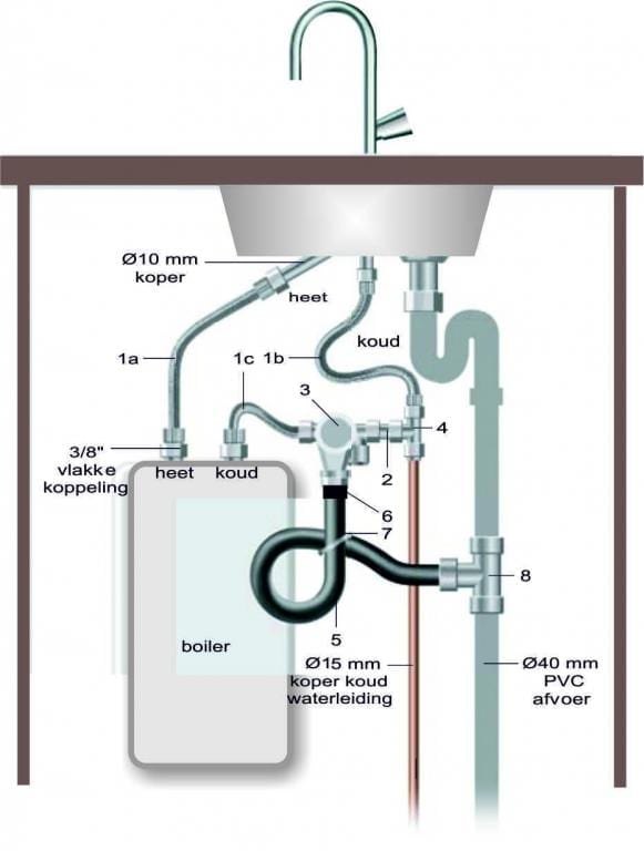 Welsan Keuken Boiler Aansluitset Universeel O.a. Voor Daalderop – Welbie Groesbeek