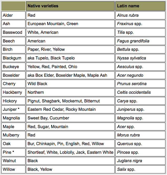 Native trees for wildlife Wildlife