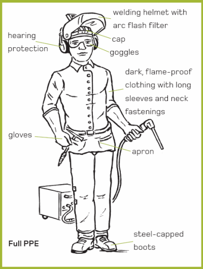 Oxy Acetylene Cutting