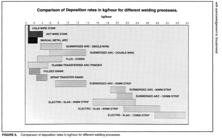 Calculating Welding Costs And Times Explained