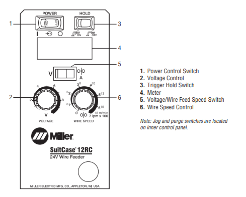 Miller SuitCase® 12RC, BTB 300A Gun #951580 | Welder Supply
