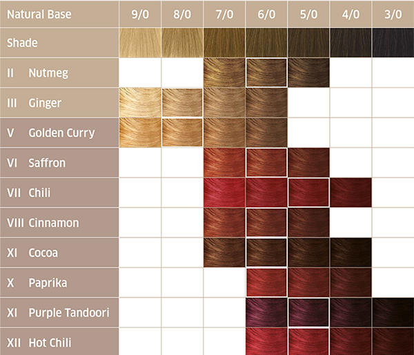 Haarfarbe light brown Pony frisur