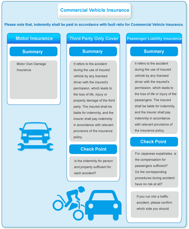Chinese Insurance WellBe