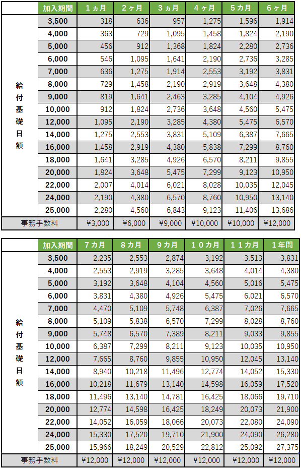 事務委託手数料・料金｜大阪の労災保険はこのはな労働保険事務組合