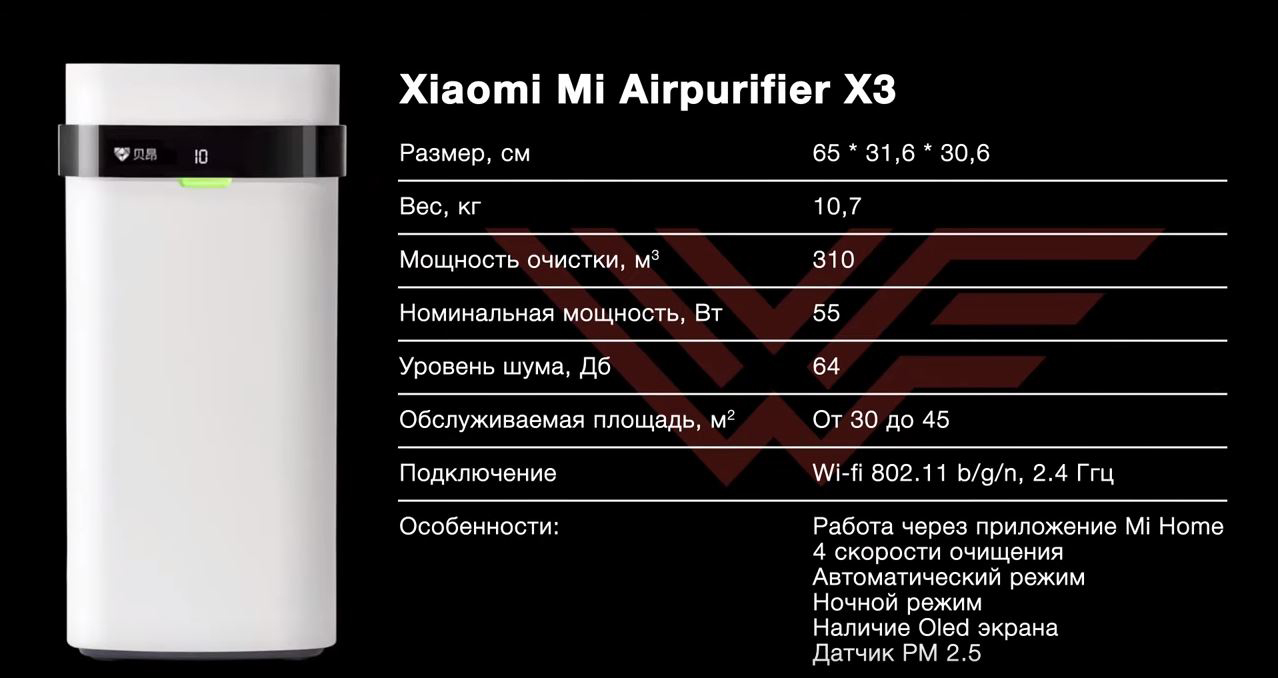 Очиститель воздуха Xiaomi Air Purifier X3 KJ300F Фильтры не нужны