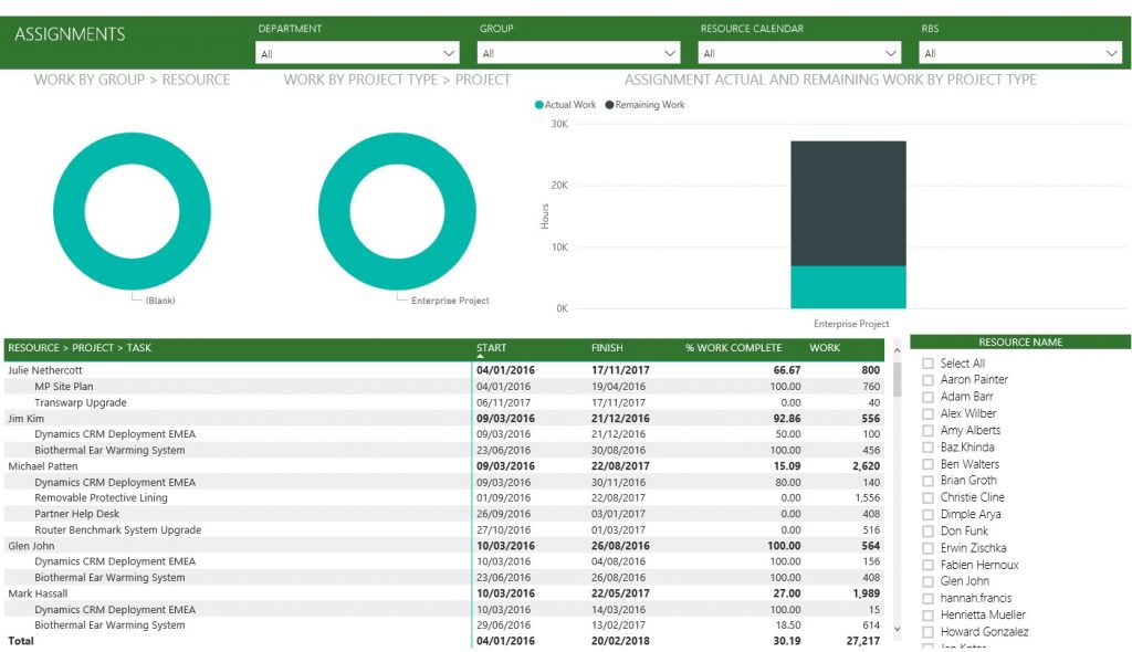 New Power BI Content Pack for Microsoft Project Wellingtone